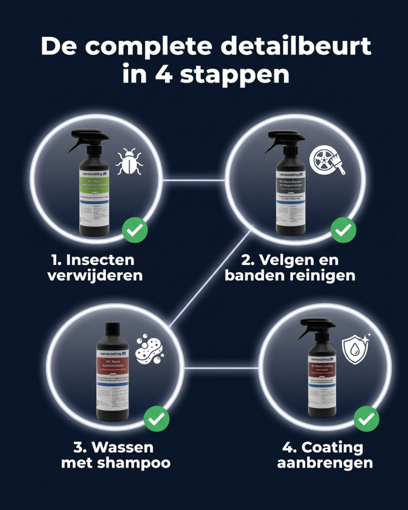 NC Nano Coating voor Autolak