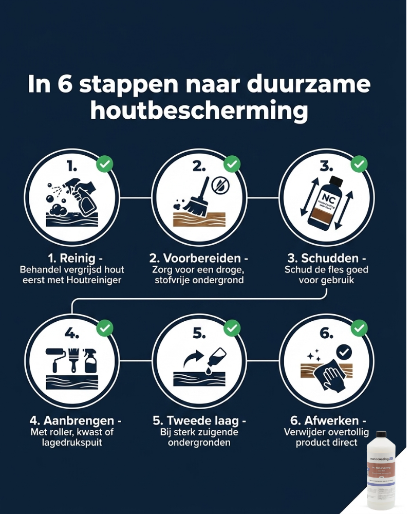 NC Nano Coating voor Hout