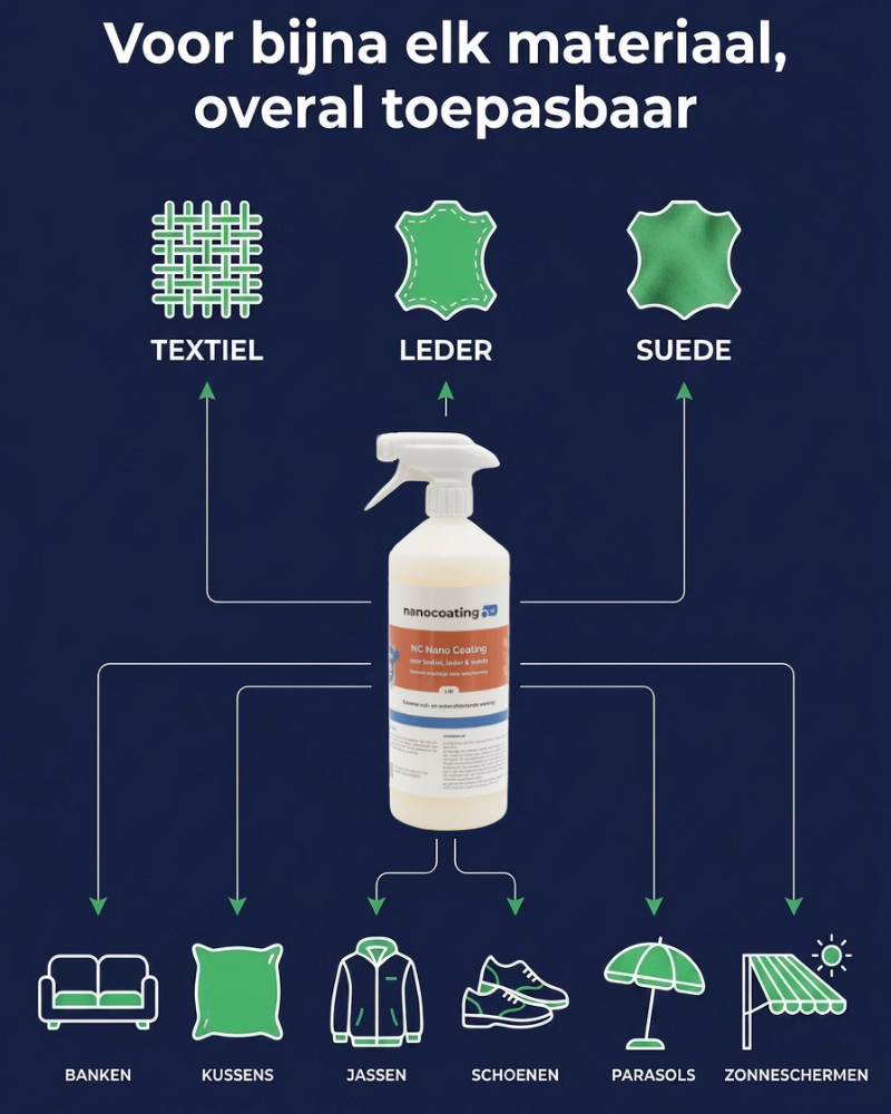 NC Nano Coating voor Textiel, Leder & Suède