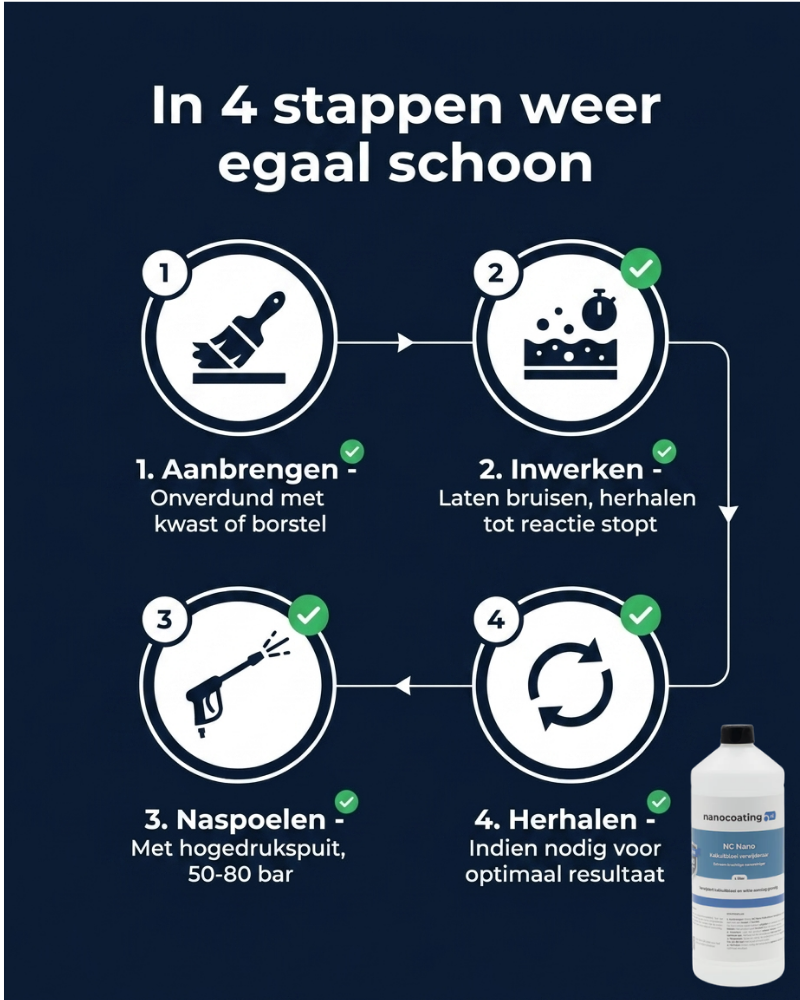 NC Nano Kalkuitbloeiverwijderaar