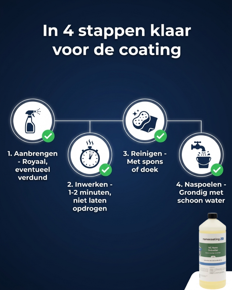 NC Nano Ontvetter