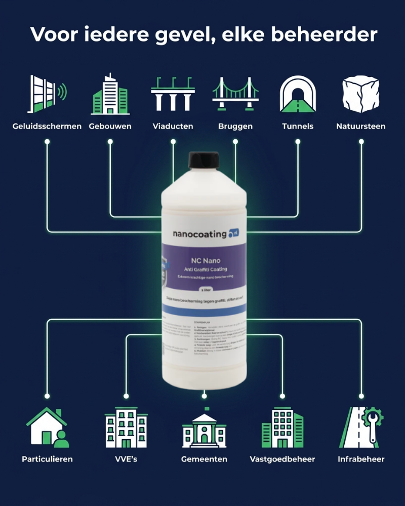 NC Nano Anti Graffiti Coating