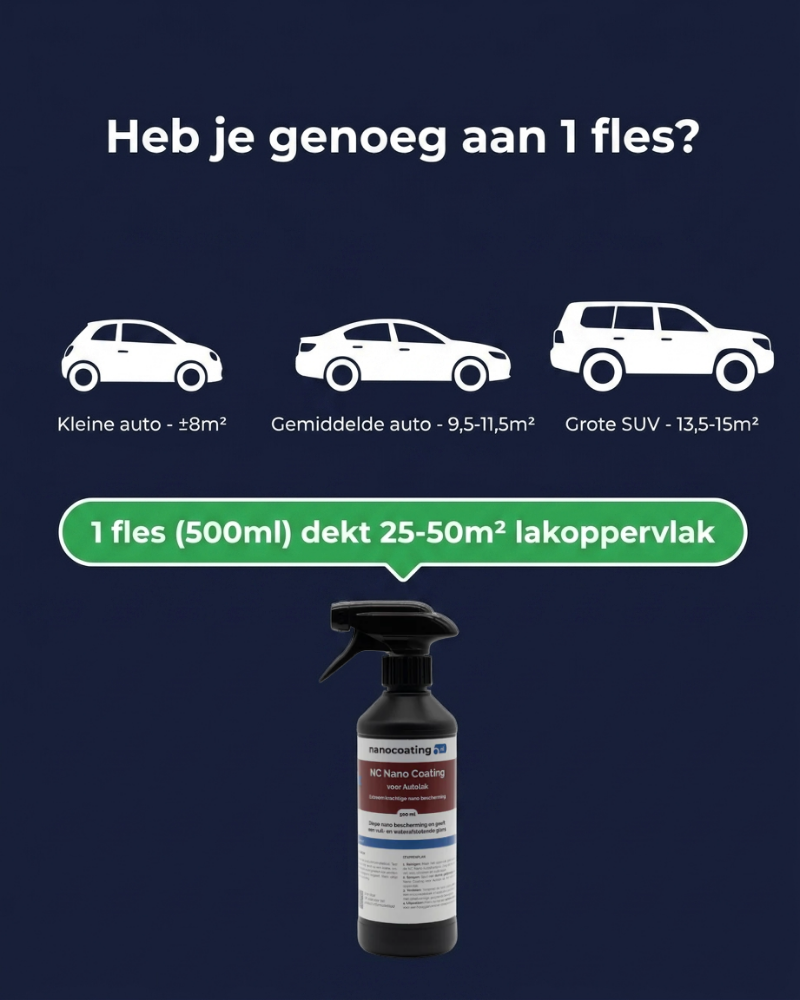 NC Nano Coating voor Autolak