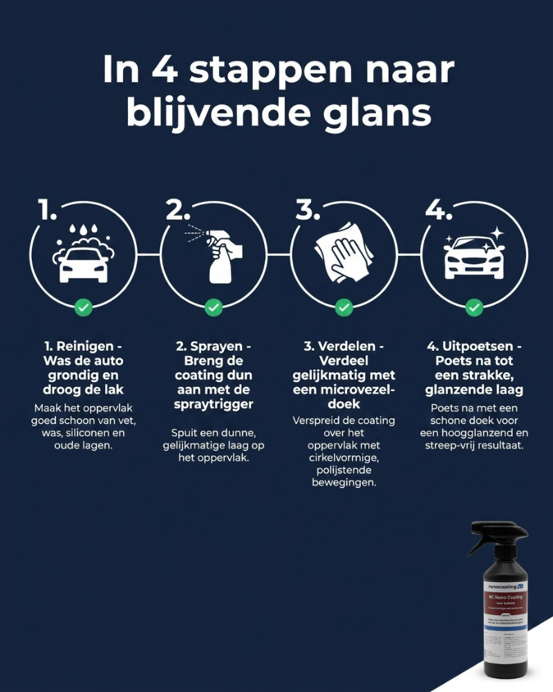 NC Nano Coating voor Autolak