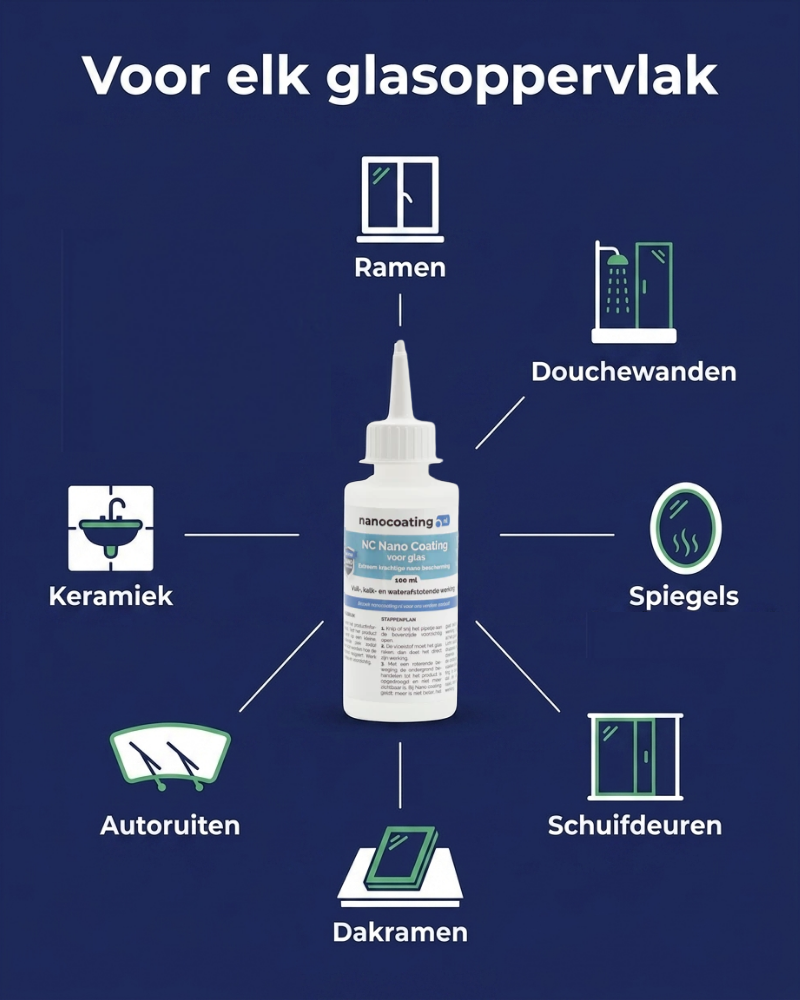 NC Nano Coating voor Glas