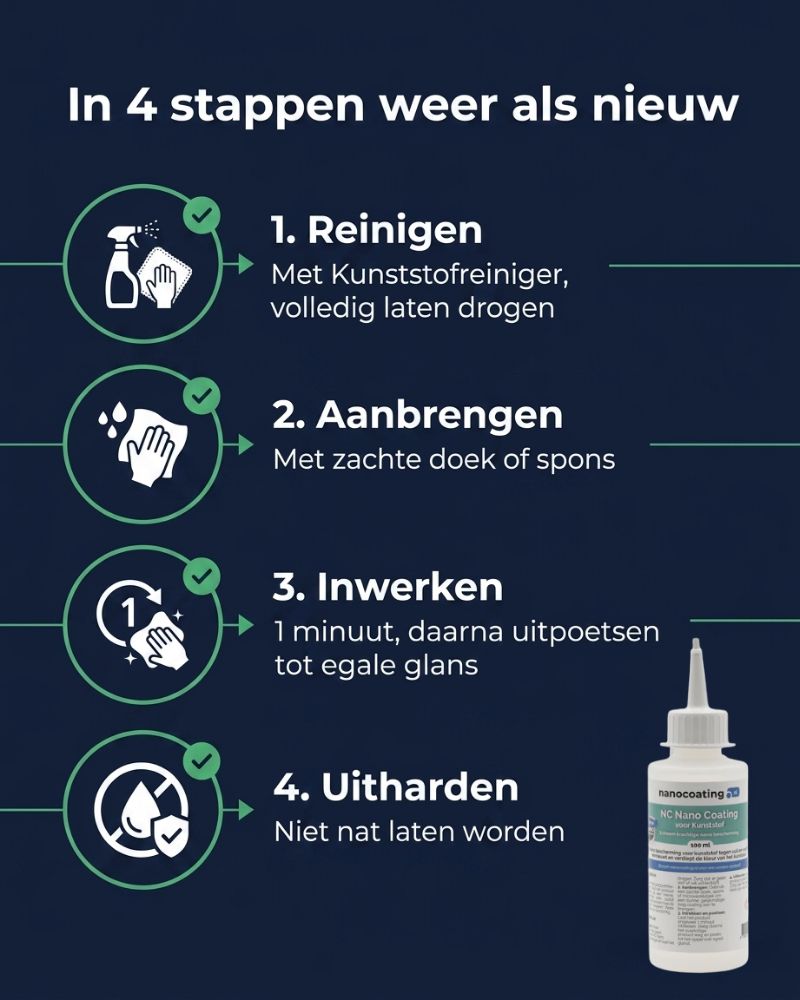 NC Nano Coating voor Kunststof
