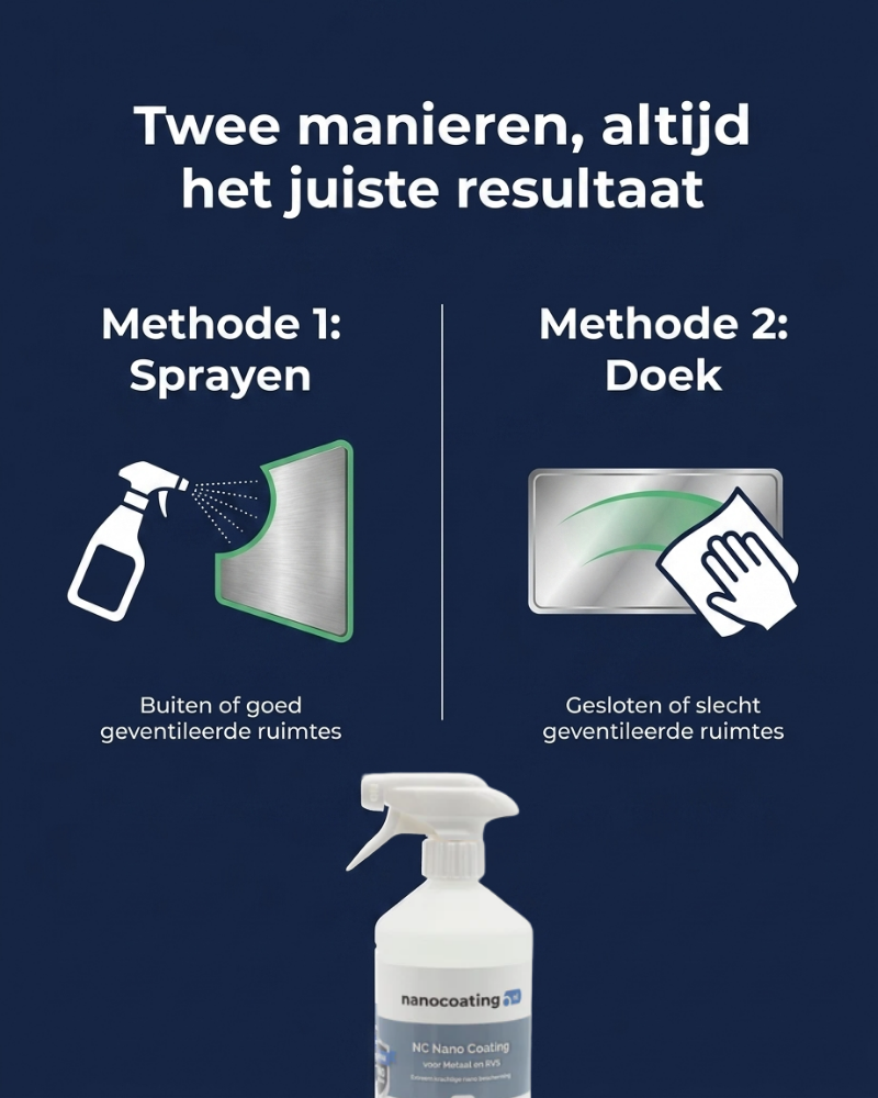 NC Nano Coating voor Metaal en RVS