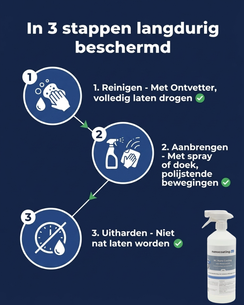 NC Nano Coating voor Metaal en RVS