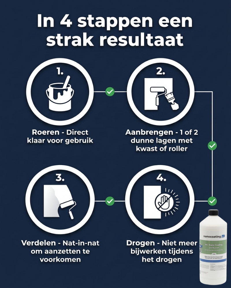 NC Nano Coating voor Muurverf