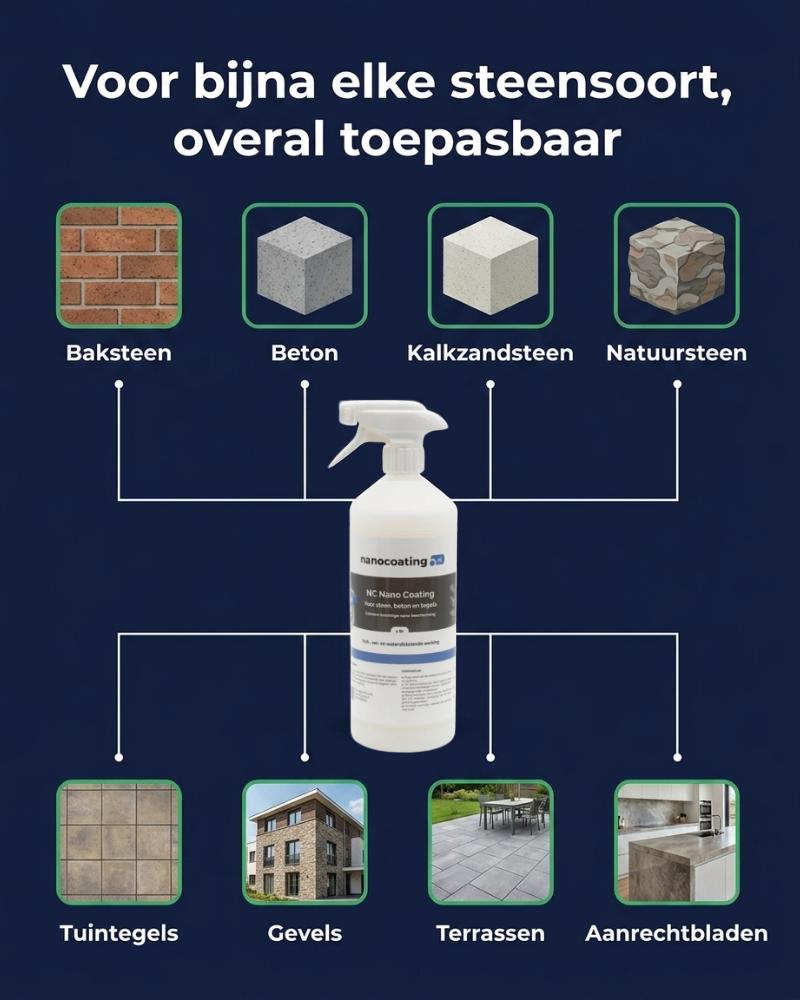 NC Nano Coating voor Steen, Beton & Tegel