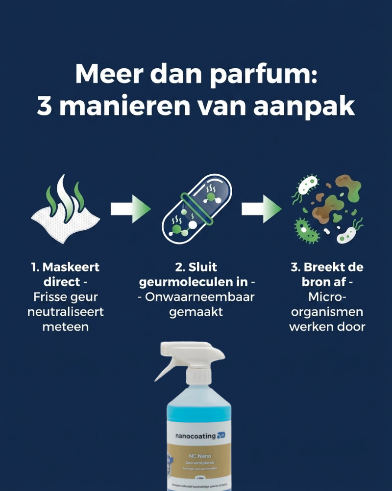 NC Nano Geurverwijderaar