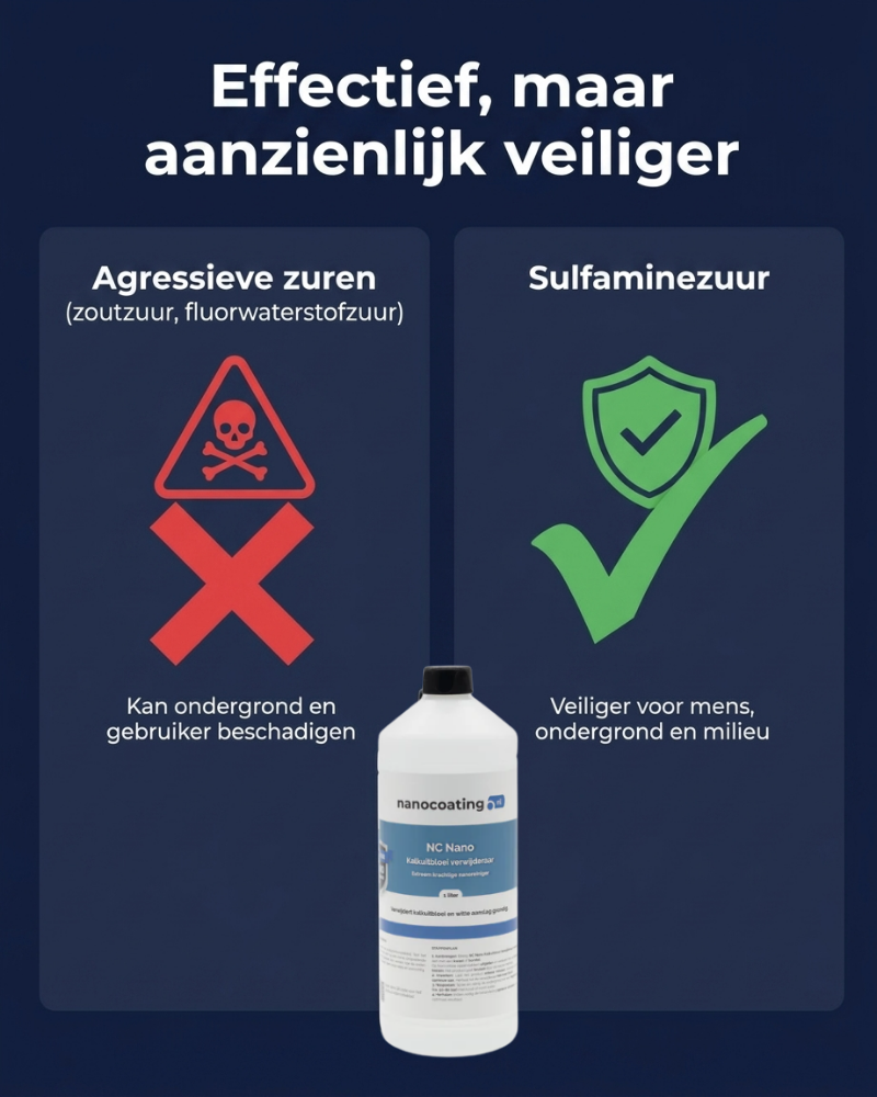 NC Nano Kalkuitbloeiverwijderaar