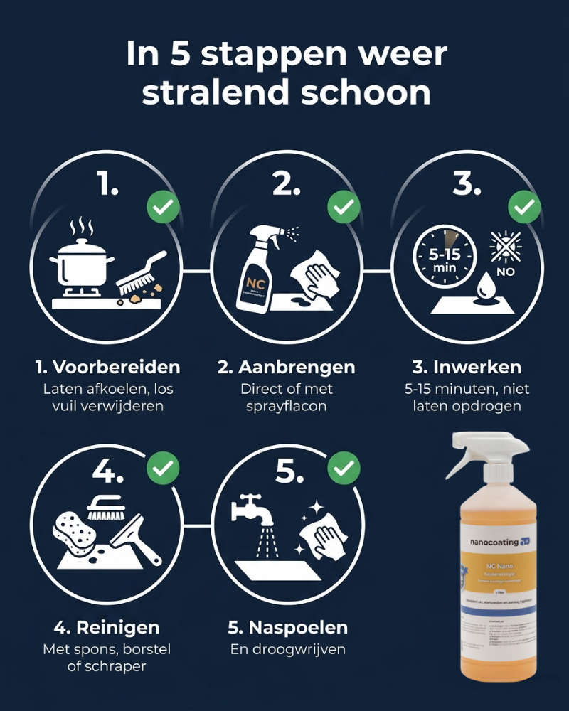 NC Nano Keukenreiniger