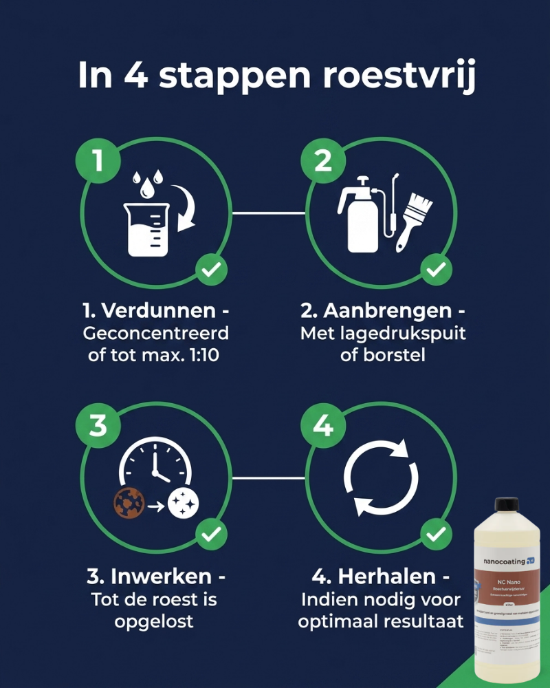 NC Nano Roestverwijderaar