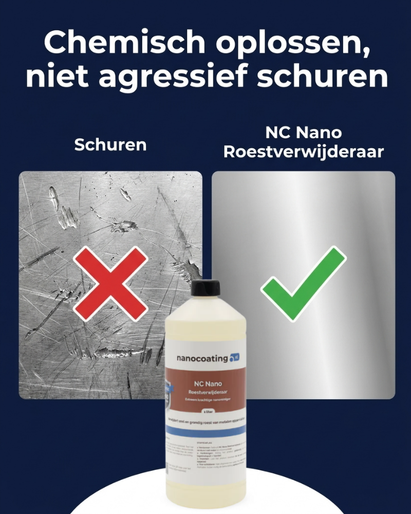 NC Nano Roestverwijderaar