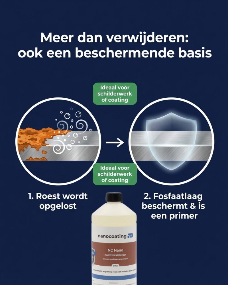 NC Nano Roestverwijderaar