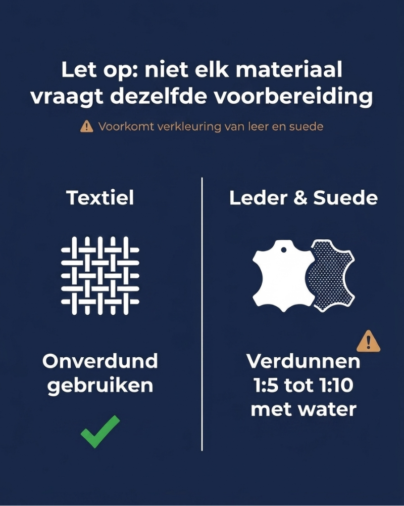 NC Nano Textielreiniger